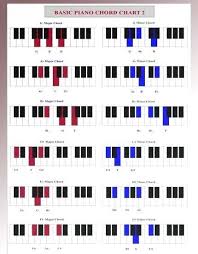 Chord Inversions Chart 2019