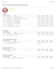 2021 Rim Nordic XC #4 Results