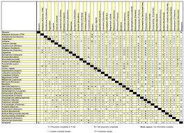 77 I V Compatibility Chart For Antibiotics I V