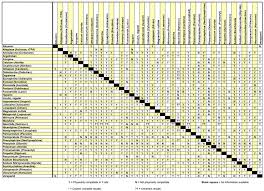 77 i v compatibility chart for antibiotics i v