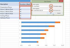 We need to do a few more actions in order to give it greater look. Excel Gantt Chart Tutorial Free Template Export To Ppt