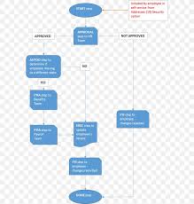 Diagram Flowchart Human Resource Management System Workflow