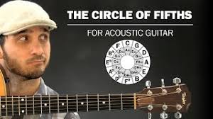 Circle Of Fifths for Acoustic Guitar
