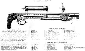 See full list on airgundepot.com Pin On Air Guns