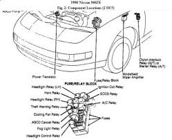Join our community just now to flow with the file 1985 nissan 300zx z31 wiring diagram manual and make our shared file collection even more complete. Engine Will Not Start Hey Guys I Have A 1990 300zx With Page 2