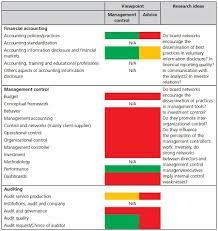 Job description, duties and outlook. What Do We Know About Corporate Board Networks Cairn International Edition