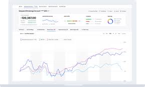 Yahoo Finance Premium Try It Free In 2020 Fundamental Analysis Interactive Charts Try It Free