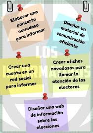 Lluvia de ideas (brainstorming) ¿qué es? Llego El Momento De La Lluvia De Ideas En Esta Actividad Podemos Participar Con Toda La Familia Repartimos Tarjetas U Hojas A Todos Los Participantes Y Respondemos A La Pregunta Como Podriamos