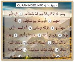 Pin On Quran Verses And Topics