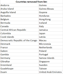 ✓ free for commercial use ✓ high quality images. Bts Merch Restocks On Twitter Weverse Shop Shipping Disruption Updated July 10th Countries Added Lesotho Tajikistan Trinidad And Tobago And Uganda Countries Removed From Shipping Restrictions List Bts Twt Weverseshop