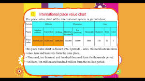 Clean Indian Place Value Chart Math 4th Grade Math Place