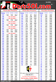 Darts501 Checkout Chart In 2019 Darts Dart Board Scoring