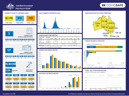 Dan andrews has warned victoria will do. Coronavirus Covid 19 At A Glance 1 June 2021 Australian Government Department Of Health