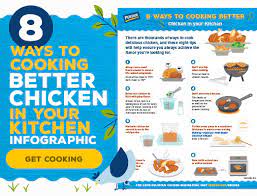 Are you looking for some ways to cook chicken quickly? How To Roast Chicken Perfectly Perdue