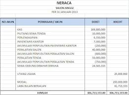 Bentuk neraca lajur 10 kolom dan 12 kolom serta. Bentuk Neraca Staffel Dan Scontro Akuntansi Id