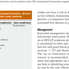 Th e swansea criteria have been proposed as a diagnostic tool for aflp ( 3,8 ). Proposed Swansea Diagnostic Criteria For Acute Fatty Liver Of Pregnancy Download Table