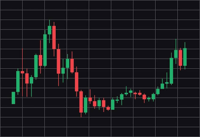 Stock Market Trading Chart