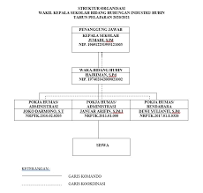 Check spelling or type a new query. Hubin Smk Negeri 3 Tanjungpinang