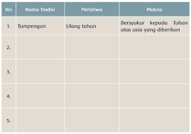 Maybe you would like to learn more about one of these? Kunci Jawaban Buku Tematik Siswa Kelas 5 Tema 8 Subtema 2 Pembelajaran 4 Halaman 79 80 82 83 84 Info Pesilat