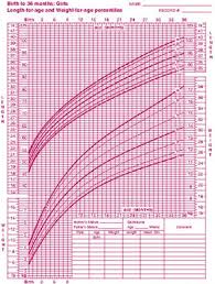 Flottipoultper Standard Height And Weight Chart For