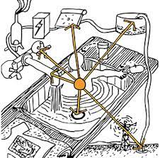 Do you really think people are trying to contact their higher self just to have a nice convo or to attain power? Safety And The 9 Healthy Living Practices Healthabitat