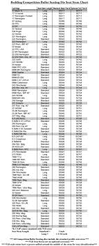 Vld Competition Seater Chart Redding Reloading Equipment