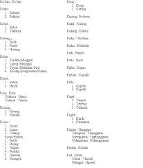 Aku:nyak makan:mengan baik:helau tidur:pedom minum:nginum senang: Kamus Bahasa Lampung Posts Facebook