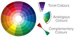 Colour Blocking Basics Color Blocking Colour Blocking Fashion Color