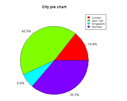 r pie charts tutorialspoint