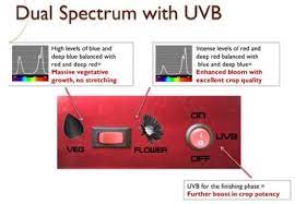 Find many great new & used options and get the best deals for california lightworks solarstorm 800w led grow light at the best online prices at ebay! California Light Works Solar Storm 880w Led Grow Light Review