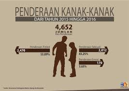 Laporan yang dijalankan oleh unit perisikan ekonomi (eiu) menunjukkan di asia tenggara, malaysia dengan. Facebook