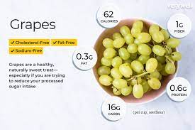 Expert panels worldwide have made consistent recommendations on daily sugar intake. Grape Nutrition Facts And Health Benefits