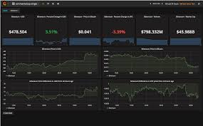 Make sure the advanced radio button is selected. A Prometheus Exporter For Cryptocurrency Values Using The Coinmarketcap Api
