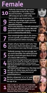 The scale is used to rate females on how attractive they are. 9 Template Ideas In 2021 Attractiveness Scale Attractiveness Eye Shape Chart