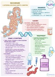 Image result for Ichthyosis