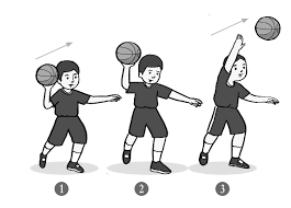 Melalui kombinasi ini menghasilkan teknik yang beragam seperti teknik lay up shoot. Hobi Belajar Permainan Bola Basket