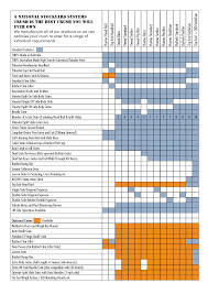 Crush Comparison Chart National Stockyard Systems