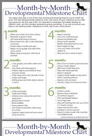 Pin By Marissa Coleman On Baby Wellness Baby Development