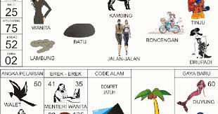 Mimpi ini adalah pemberian dari tuhan yme sebagai peringatan bagi anda agar tidak takabur, dan lupa diri. Erek Erek Pembalap Motor Lengkap Erek Erek 2d 3d 4d Dan Buku Mimpi Togel Online Sepeda Motor Masih Saja Menjadi Kendaraan Bermotor Roda Dua Pal Daritamv