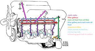 Oil System Mods That Help Grumpys Performance Garage