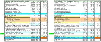 maruti swift dzire petrol vs disel gizmoghosts amit