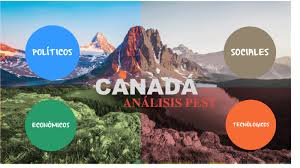 Análisis pest y análisis pestel: Canada Analisis Pest By Julian Pena Juarez
