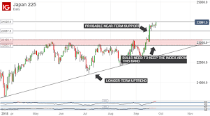 Pin On Viportal Inc
