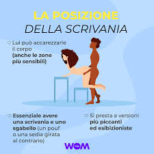 Posizione Kamasutra della scrivania - The Wom