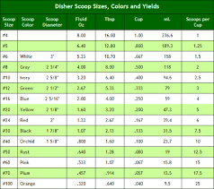 Ice Cream Scoop Size Chart Www Bedowntowndaytona Com