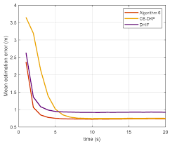 Sensors Free Full Text Distributed Kalman Filtering Based On The Non Repeated Diffusion Strategy Html