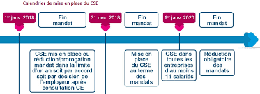 Check spelling or type a new query. 01 Les Elections Et Le Protocole Pre Electoral