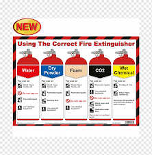 You've seen those red steel canisters almost everywhere you go: Fire Extinguishers Poster Fire Safety Fire Class Fire Text Poster Flyer Png Pngwing