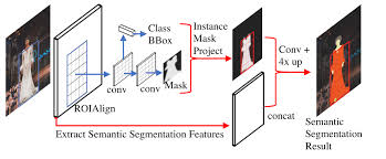 It is a technical report in 2017 arxiv with over 100 citations. Home Page Cheng Yang Fu