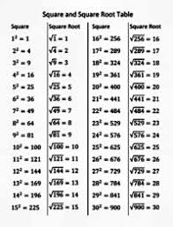 Square Root Chart 1 To 500 The Gallery For